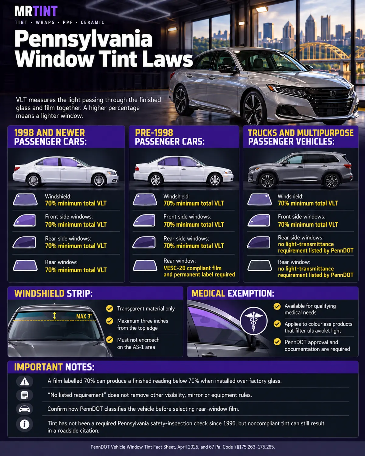 Mr. Tint infographic summarising Pennsylvania window tint limits by vehicle class, the windshield strip rule and the medical exemption. The same figures appear in the Table X table above.
