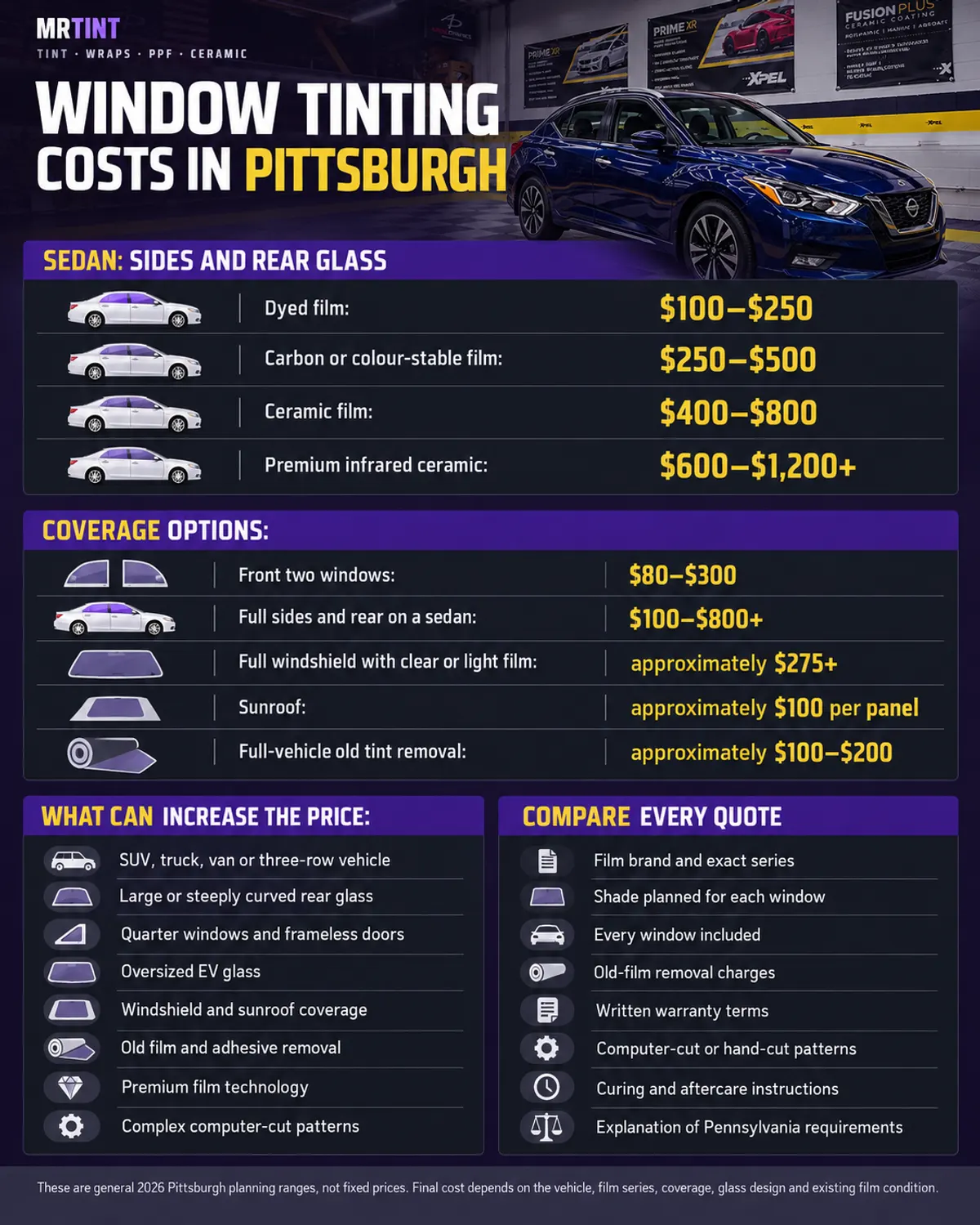Mr. Tint infographic summarising 2026 Pittsburgh tint prices by film type and coverage option, what raises the price, and what to compare on every quote. The same figures appear in the tables in this article.
